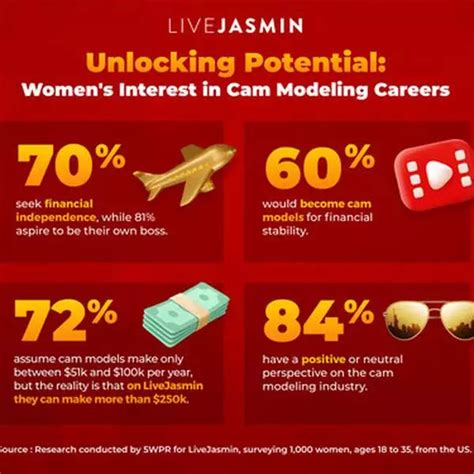 live jasmim|LiveJasmin Study Finds Women Want the Flexibility and Financial ...